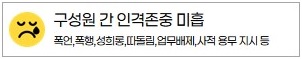인격존중미흡 이미지
