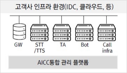 고객사 이프라 환경 이미지