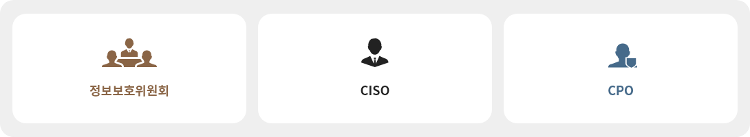 정보보호위원회 CISO  CPO