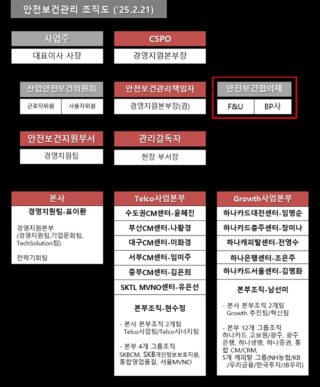 안전보건관리조지도