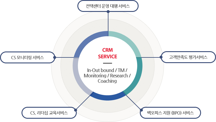 채권추심 안내 이미지 - 통신 / 금융 / 카드 /도시가스 / B2B(상사) / 공공채권 관리