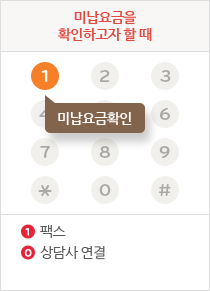 미납요금을 확인하고자 할 때 - 1번 미납요금확인, 1번 팩스, 0번 상담사 연결
