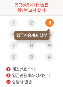 입금전용계좌번호를 확인하고자 할 때 - 1번 입금전용계좌 납부, 1번 계좌번호 안내, 2번 입금전용계좌 상세안내, 0번 상담사 연결